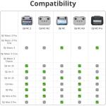 DJI RC 2 Remote Controller with 20km O4 Transmission & 5.5" FHD Display