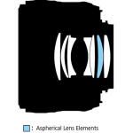 Nikon AF-S NIKKOR 50mm f/1.8G Lens