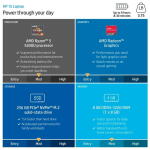 HP 15.6" FHD Laptop, Ryzen 5 5500U, 8GB RAM, 256GB SSD, Spruce Blue (15-ef2729wm)