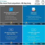 HP 15.6" FHD Laptop, i5-1135G7, 16GB RAM, 512GB SSD, Wi-Fi 6, Type-C, Silver