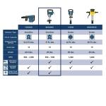 Bosch 15 Amp 1-1/8 in. Corded Variable Speed SDS-Max Power Inline Demolition Hammer for Concrete with Carrying Case (DH1020VC)