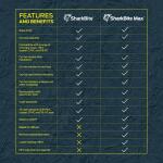 SharkBite Max 1/2 in. Push-to-Connect Brass Slip Coupling Fitting (UR3008A)