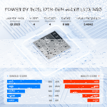 TECLAST 15.6" Windows 11 Pro Laptop, Intel N95 Quad-Core, 16GB RAM, 512GB SSD, FHD IPS, WiFi 6, Bluetooth 5.0