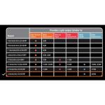 Feit Electric 1000-Watt Equivalent Corn Cob E26 with E39 Mogul Adapter High Lumen HID Utility LED Light Bulb Daylight (5000K) (C20000/5K/LED/HDRP)