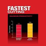 Milwaukee M18 FUEL (Tool-Only) 18V Lithium-Ion Brushless Cordless Compact Bandsaw (2829-20)