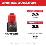 Milwaukee M12 12-Volt Lithium-Ion Compact Battery 1.5 Ah Pack (2-Pack)