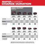 Milwaukee M18 18-Volt Lithium-Ion Dual Bay Rapid Battery Charger (48-59-1802)
