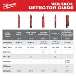 Milwaukee Voltage Analog Detector (2200-20)