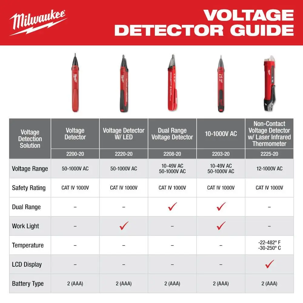 Milwaukee Voltage Analog Detector (2200-20)