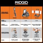 RIDGID 18V Cordless Hybrid LED Panel Light (Tool Only) (R8698B)