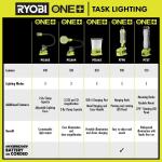 RYOBI ONE+ 18V Cordless LED Area Light with USB (Tool Only) (PCL662B)