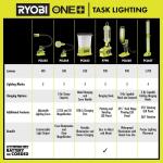 RYOBI ONE+ 18V Cordless LED Stick Light (Tool Only) (PCL668B)