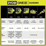 RYOBI ONE+ 18V Cordless 1/4 Sheet Sander (Tool Only) (PCL401B)