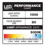 Defiant 180° White Motion Sensor Solar Powered Outdoor 2-Head LED Security Flood Light 1000 Lumens (DFI-0654-WH)