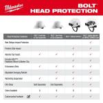 Milwaukee BOLT White Type 1 Class C Full Brim Vented Hard Hat with 4 Point Ratcheting Suspension (48-73-1201)