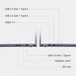 Dell Inspiron 14" 2-in-1 FHD Touch Laptop - AMD Ryzen 5, 8GB RAM, 512GB SSD - Midnight Blue