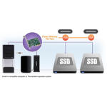 Sonnet Allegro 2-Port USB 3.2 Gen 2 Type-C PCIe 3.0 Card