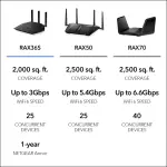 NETGEAR Nighthawk AX3000 Wi-Fi 6 Router - Black