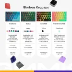 Glorious - Polychroma Translucent Universal RGB Keycaps - Translucent V2 (GLO-KB-ACC-KC-PC-POLY-US)
