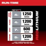 Milwaukee(Tool-Only) M18 18-Volt 1250 Lumens Lithium-Ion Cordless Search Light (2354-20)