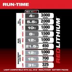 MilwaukeeM18 18-Volt Lithium-Ion Cordless (2357-20)