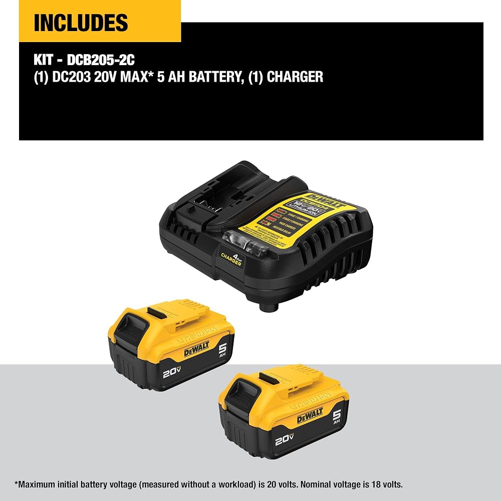 DEWALT 20V MAX Lithium-Ion Battery 2-Pack - Image 2