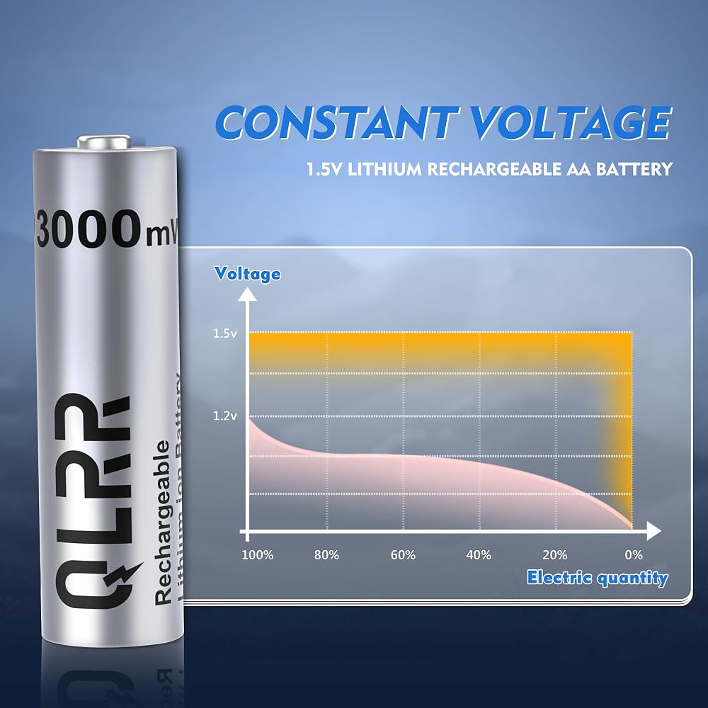 QLRR Rechargeable Lithium AA Batteries with Fast Charger 8 Pack - Image 4