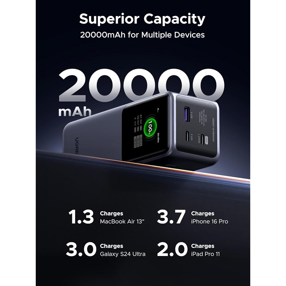 UGREEN - Nexode 130W 20,000mAh Power Bank - Image 3