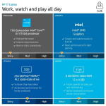 HP 15.6" Laptop, i3-1115G4, 8GB RAM, 256GB SSD, Win 10 S, Silver (15-dy2091wm)