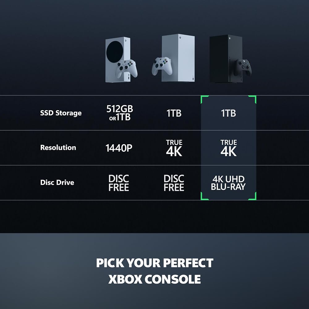 Xbox Series X Gaming Console - 1TB SSD - Image 5
