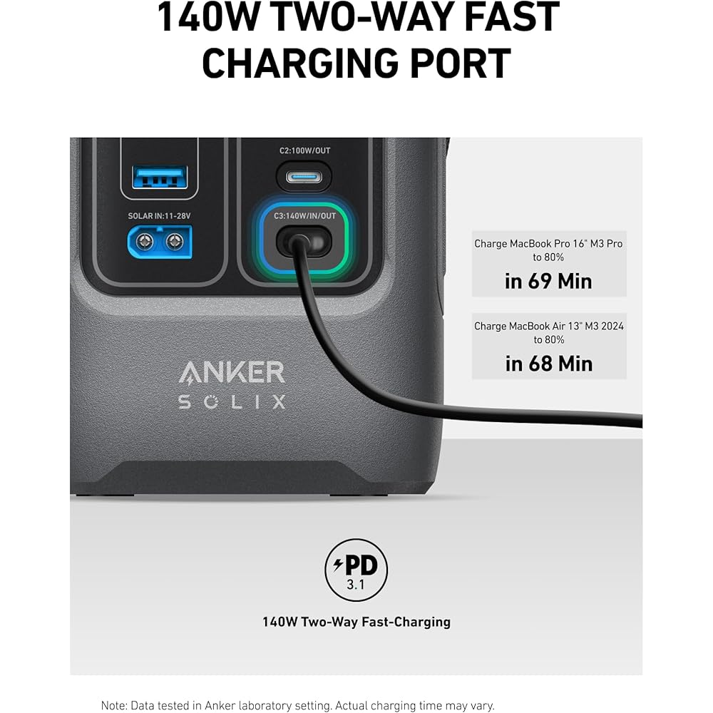 Anker SOLIX C200 DC Power Bank Station - Image 5
