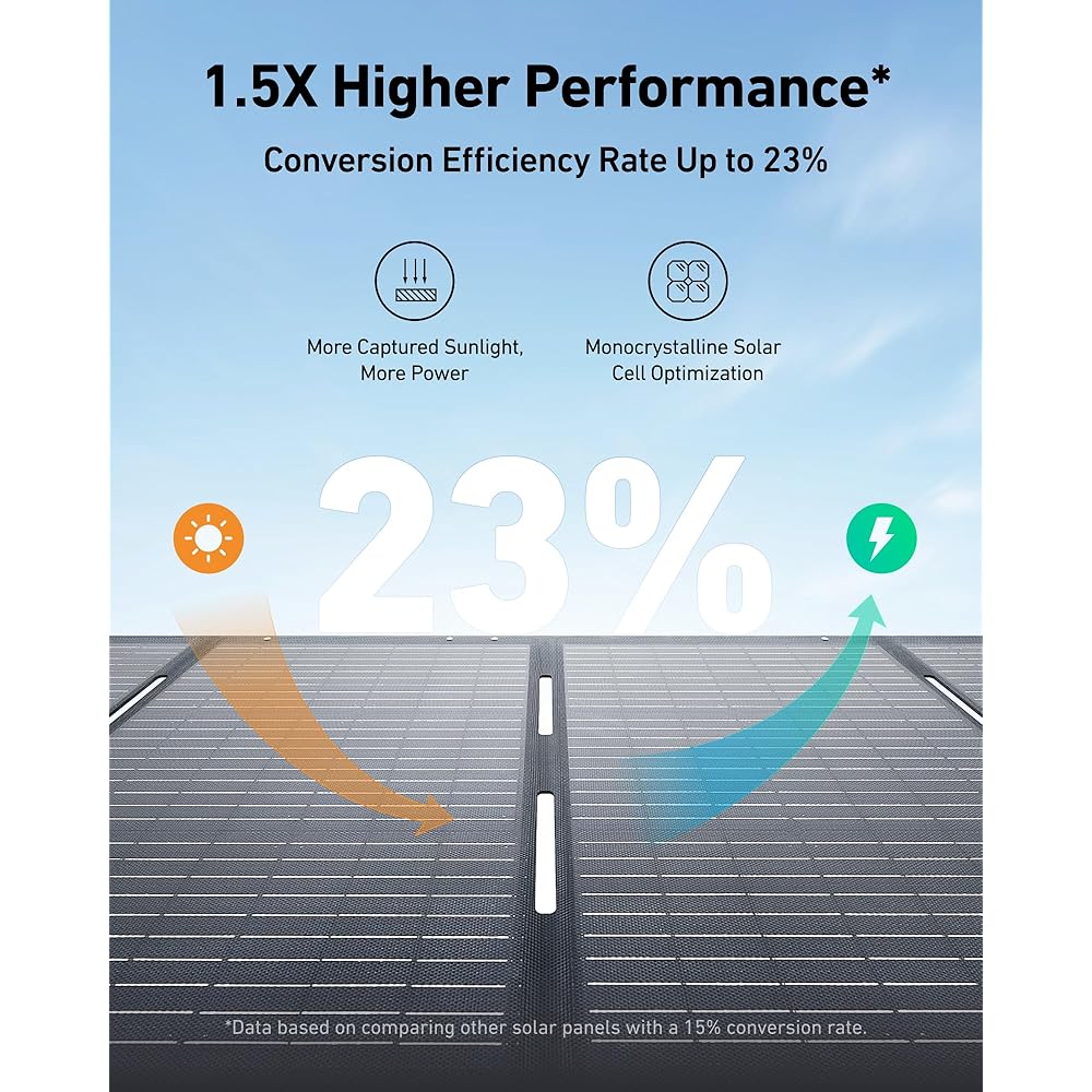 Anker SOLIX PS200 Solar Panel - Image 2