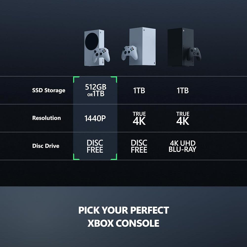 Xbox Series S All Digital Gaming Console - 1TB SSD - Image 5