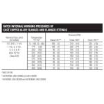 Everbilt 1/2 in. Bronze Silicon Alloy Lead-Free Pressure 90-Degree Drop Ear Cup X F Elbow (C70735LFHD12)