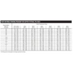 Everbilt 1/2 in. x 8 in. Copper Air Chamber (C620LHD128)