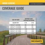 DECKMATE #9 3 in. Black Exterior Self-Starting Torx Drive Flat-Head Deck Screw (5 lbs. / 365-Piece) (115926)