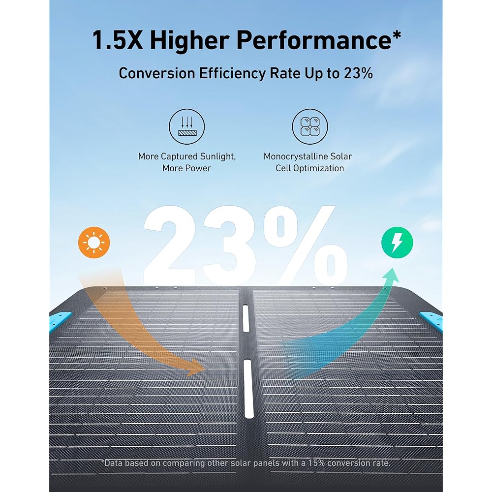 Anker SOLIX PS100 Solar Panel - Image 2