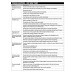 Everbilt 1/2 HP Cast Iron Sump Pump (HDS50)