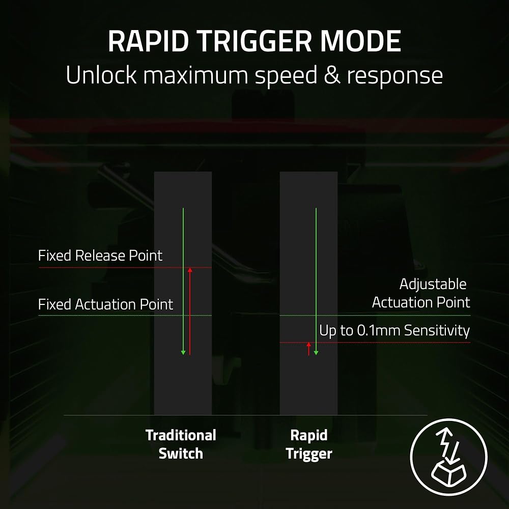 Razer Huntsman V3 Pro Esports Gaming Keyboard, Black - Image 3