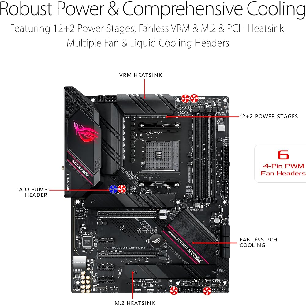 Asus ROG Strix B550-F Gaming WiFi II AMD AM4 ATX Motherboard - Image 3