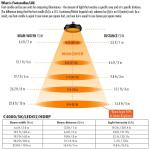 Feit Electric 300-Watt Equivalent Corn Cob E26 with E39 Mogul Adapter High Lumen HID Utility LED Light Bulb Daylight (5000K) (1-Pack) (C4000/5K/LEDG2/HDRP)