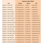 Feit Electric 13-Watt Equivalent PL CFLNI Quad Tube 4-Pin G24Q-1 Base Compact Fluorescent CFL Light Bulb, Cool White 4100K 1-Pack (BPPLD13E/41/HDRP)