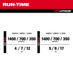 Milwaukee M12 12-Volt Lithium-Ion Cordless PACKOUT Flood Light w/USB Charging (2356-20)