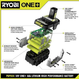 RYOBI ONE+ 18V 4.0 HIGH PERFORMANCE Lithium-Ion Ah Battery (2-Pack)
