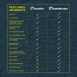 SharkBite Max 3/4 in. Brass Push-to-Connect Check Valve (UR2016A)