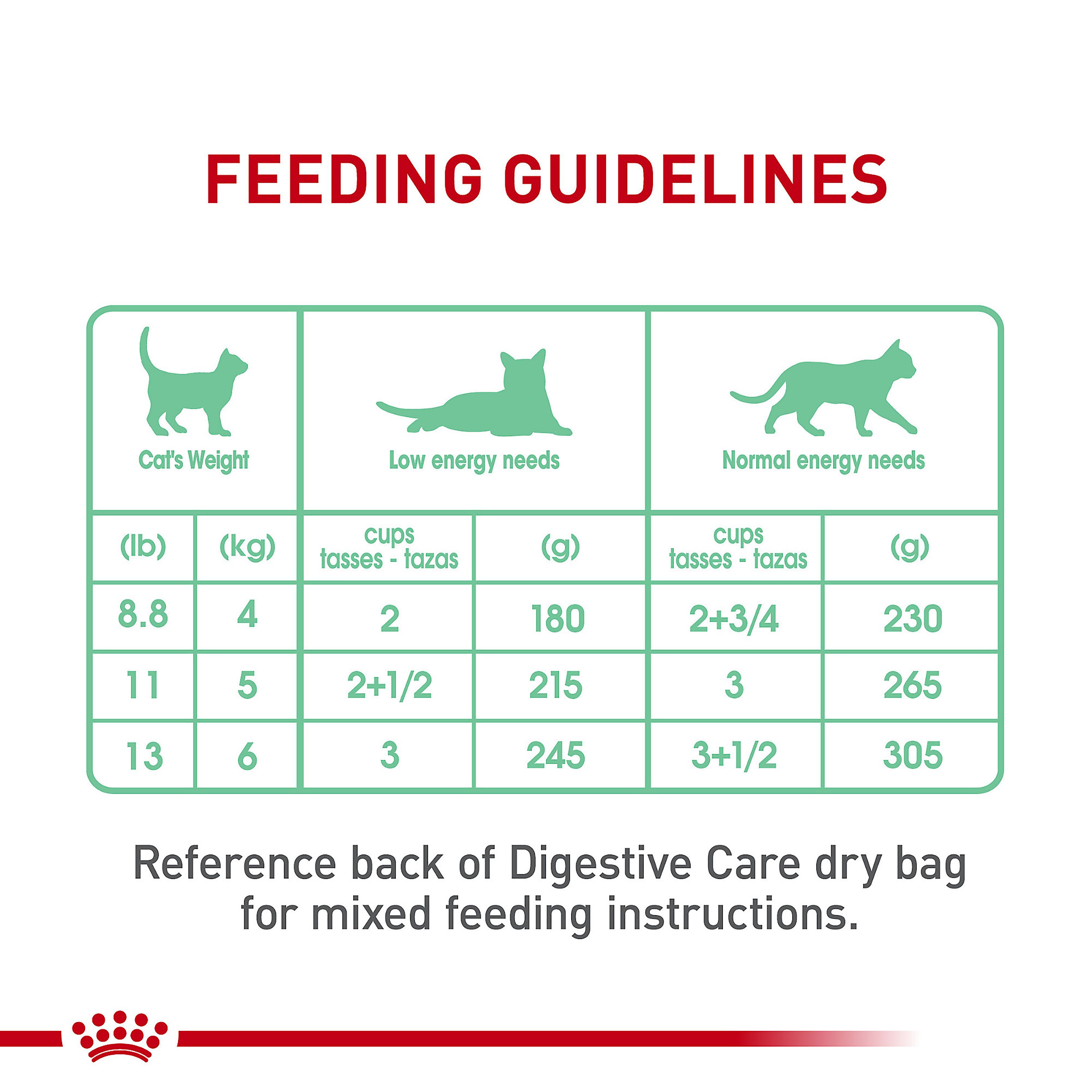 Royal Canin® Feline Care Nutrition Digestive Care Adult Cat Wet Food - Image 8