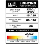 Commercial Electric 240-Degree White Motion Activated Integrated LED Outdoor Twin Head Security Flood Light, 4000K (IS08a240030WHTH)